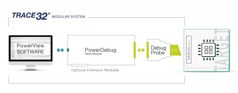 PowerDebug System - JTAG Debugger | Lauterbach TRACE32